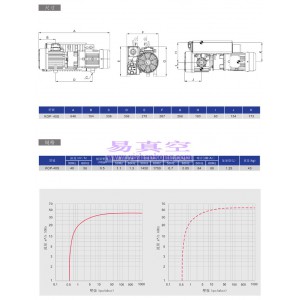 凯威科KOP-40S单级旋片式真空油泵替代莱宝SV40B普旭XD-040维修